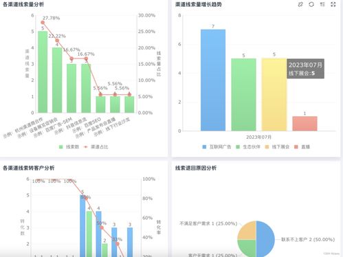 CRM、DMP、CDP系統解析 區別與聯系