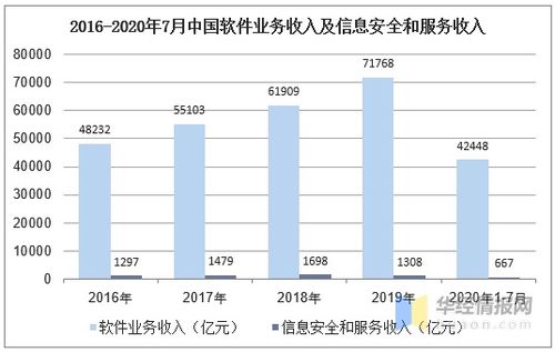 信息安全行業(yè)發(fā)展現(xiàn)狀及趨勢(shì)分析