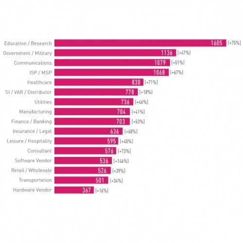 2022年全球網(wǎng)絡(luò)安全事件分析與Check Point軟件技術(shù)公司安全報(bào)告