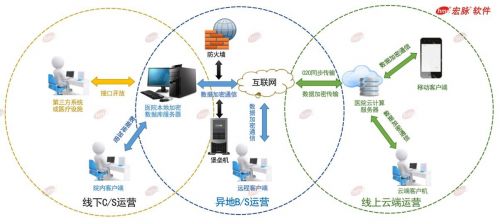2020年國家網絡安全宣傳周 宏脈軟件倡議重視醫療信息安全，推動網絡與信息安全軟件開發